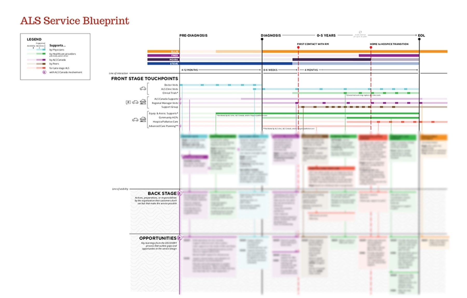 ALS maxwidth blueprint