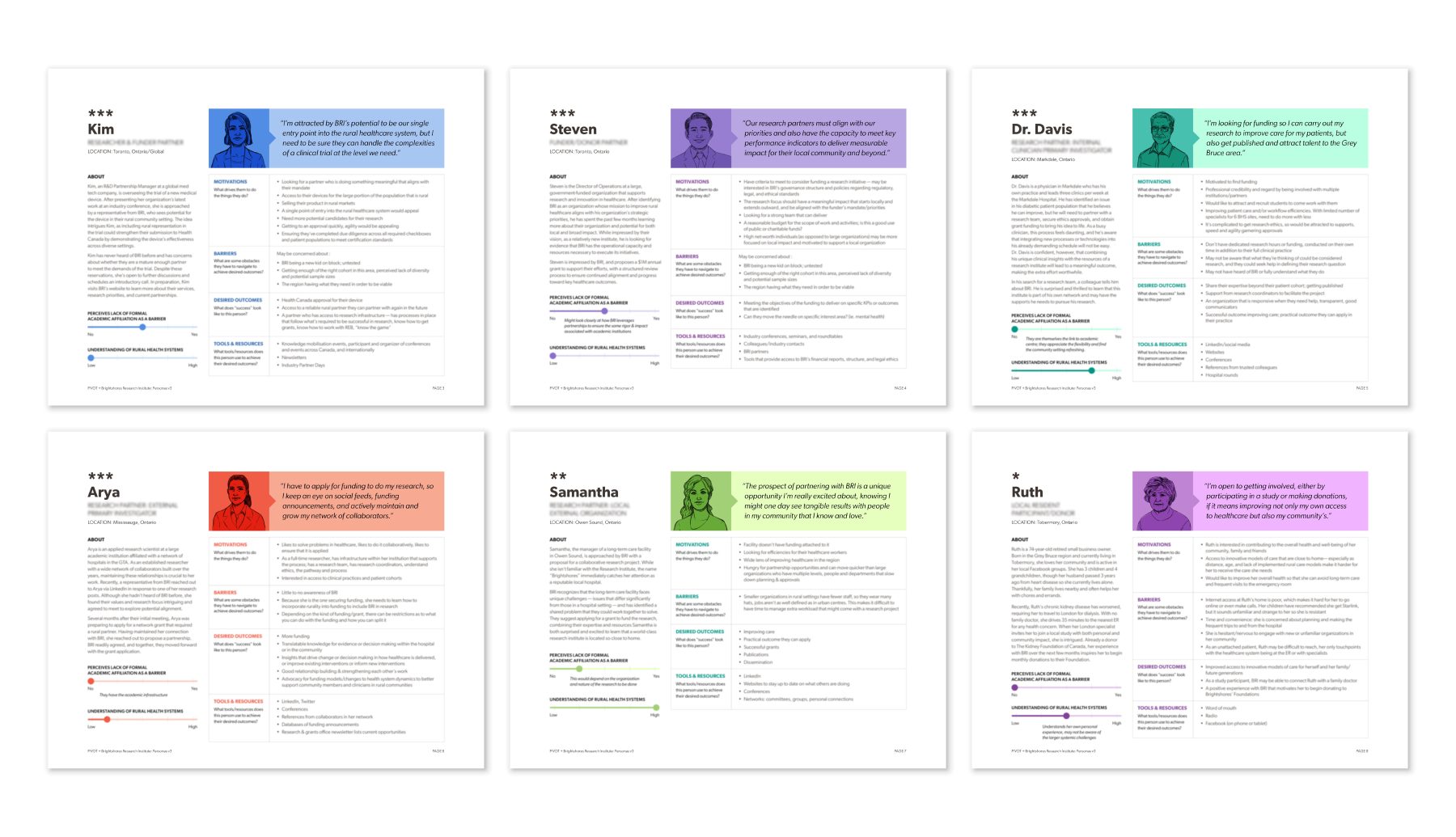 BRI Case Study Imagery Personas Blurred 03