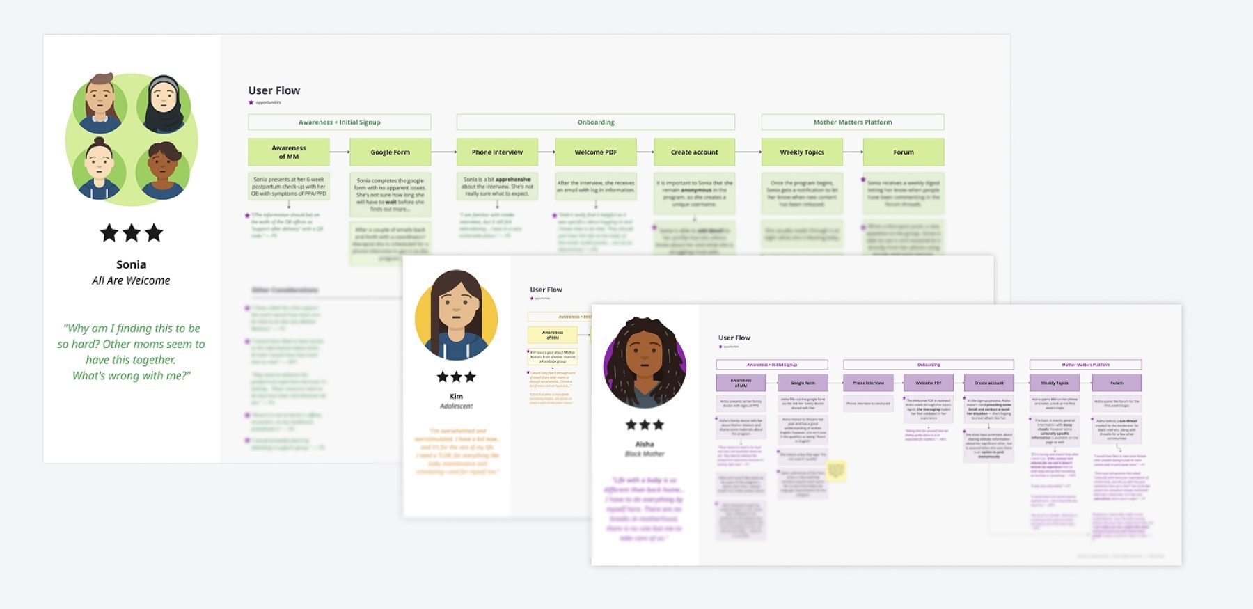 PPM userflows