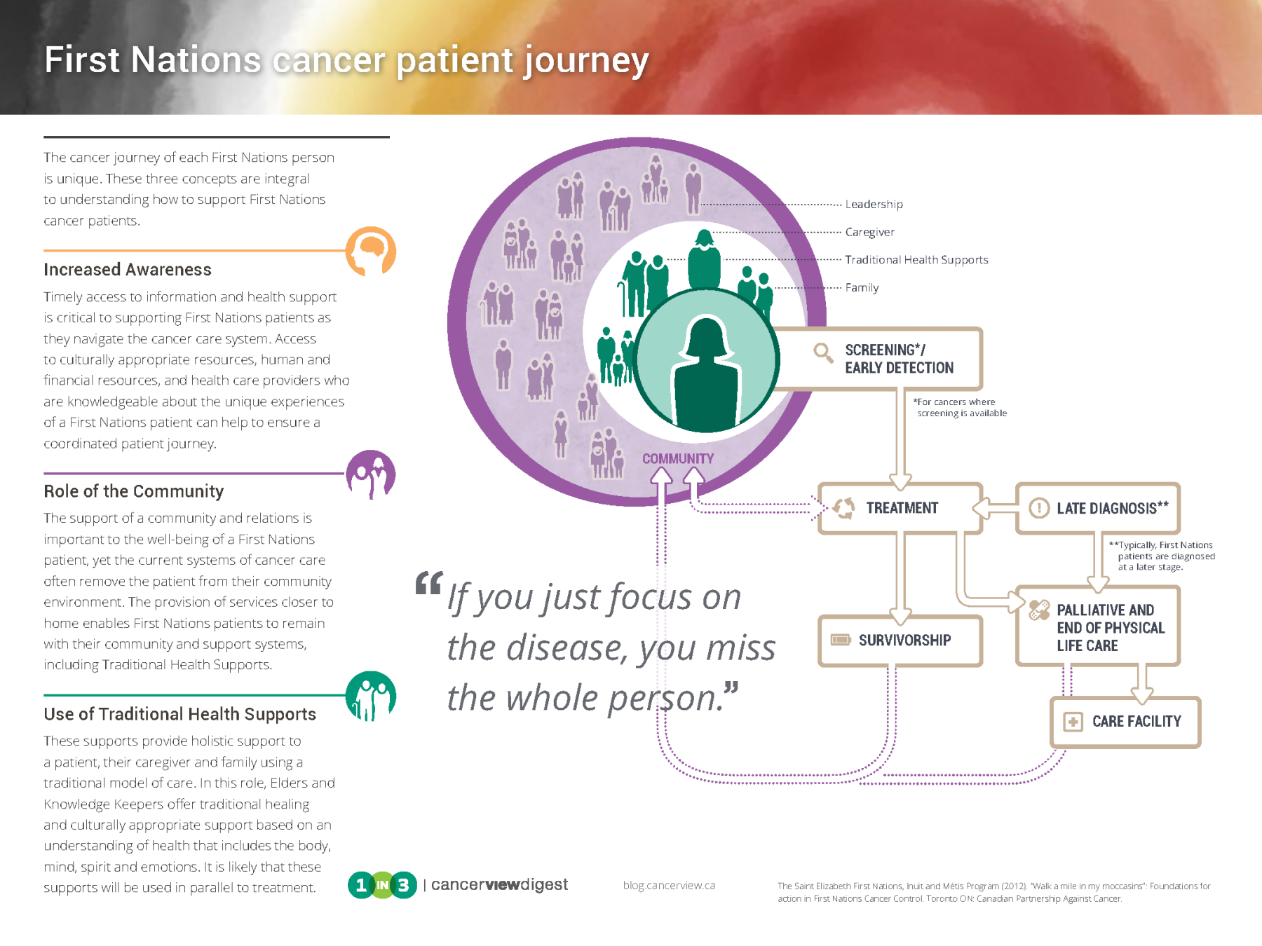 Fn patient journey v1 0 EN