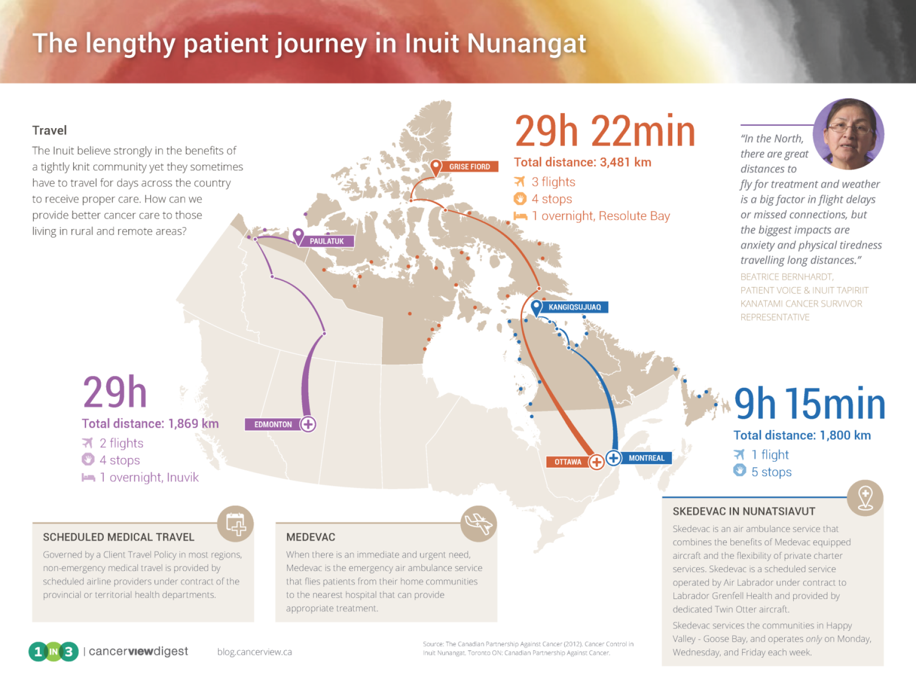 Inuit patient map v0 6 EN